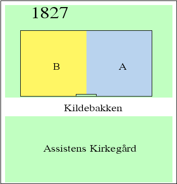 2D plot