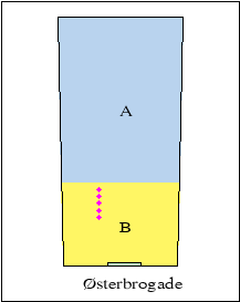 2D plot