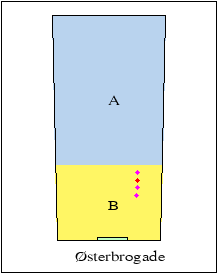 2D plot