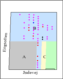 2D plot