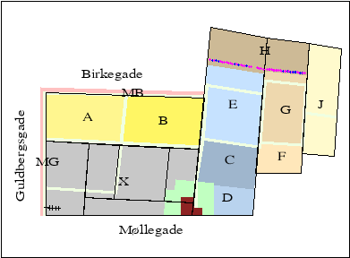 2D plot