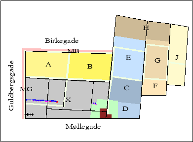 2D plot