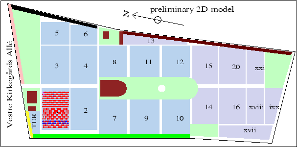 2D plot