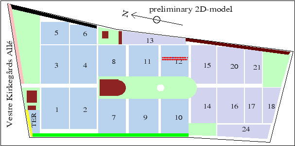 2D plot