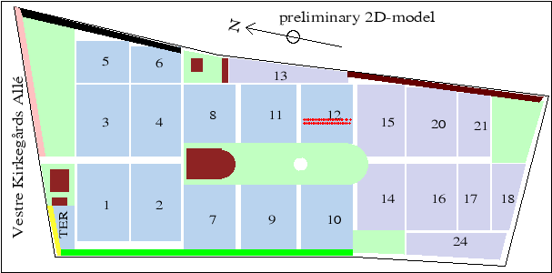 2D plot