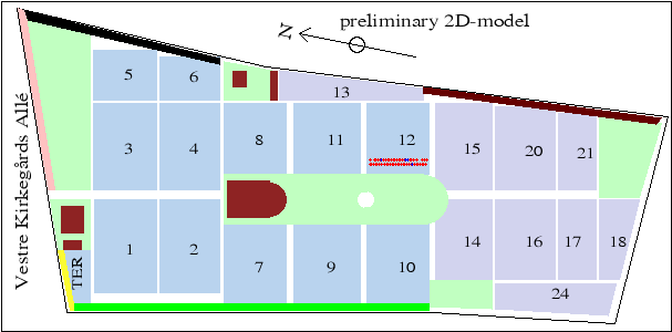 2D plot
