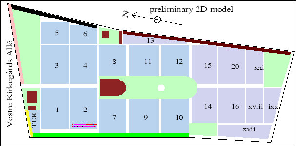 2D plot