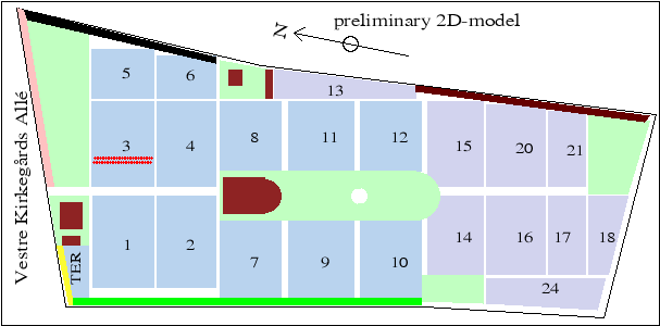 2D plot