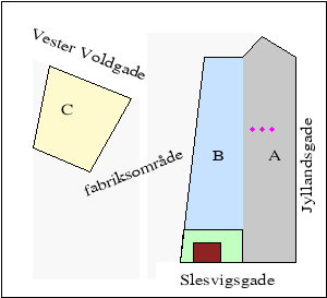 2D plot