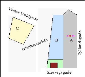 2D plot