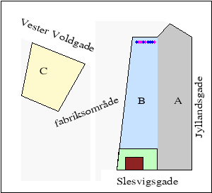 2D plot