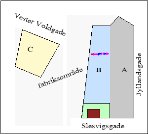 2D plot