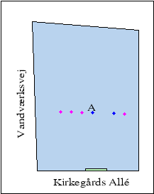 2D plot