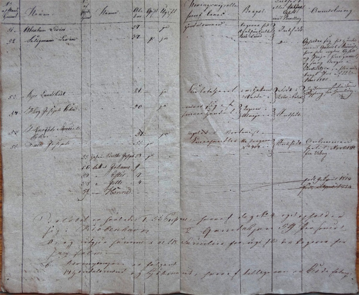 Randers_1814 p. 6
