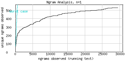 weather, n=1, stemming = none