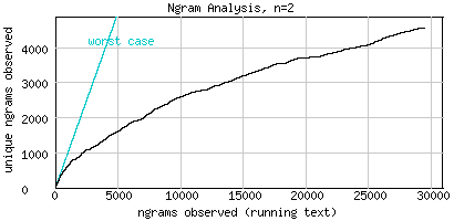 weather, n=1, stemming = none