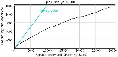 weather, n=1, stemming = none